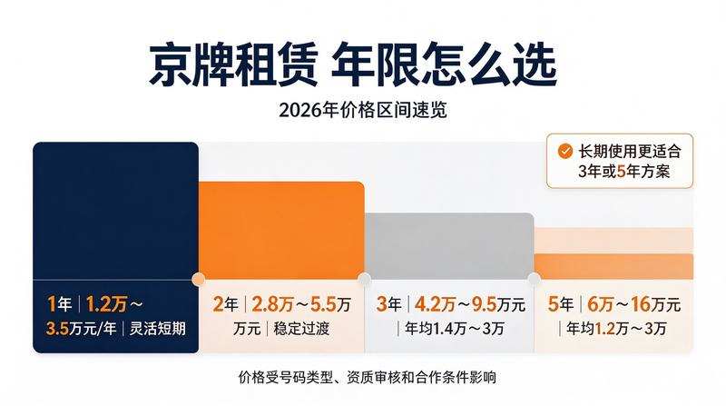 项目负责人